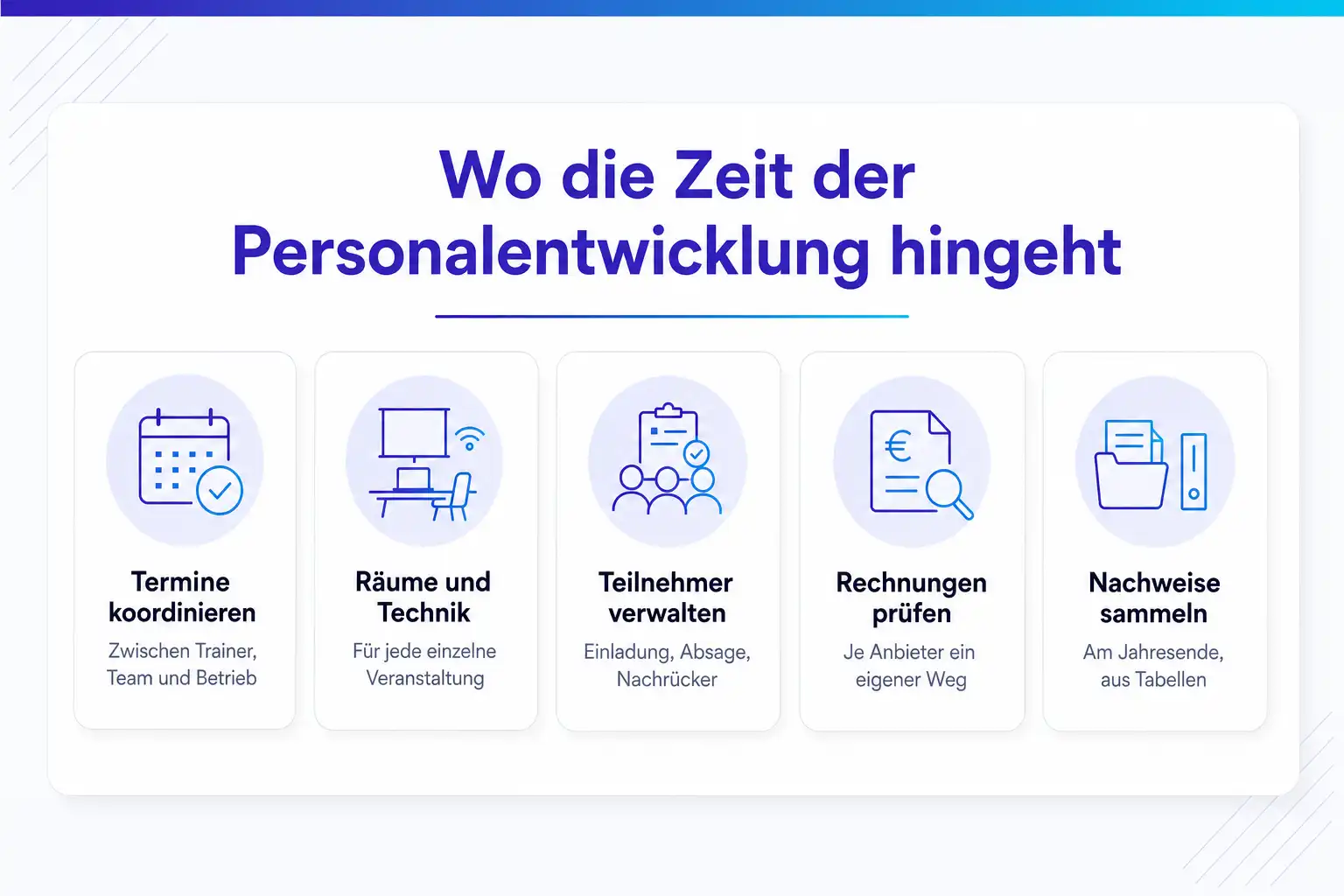 Infografik: Wohin die Arbeitszeit der Personalentwicklung fließt, Administration gegenüber strategischer Arbeit