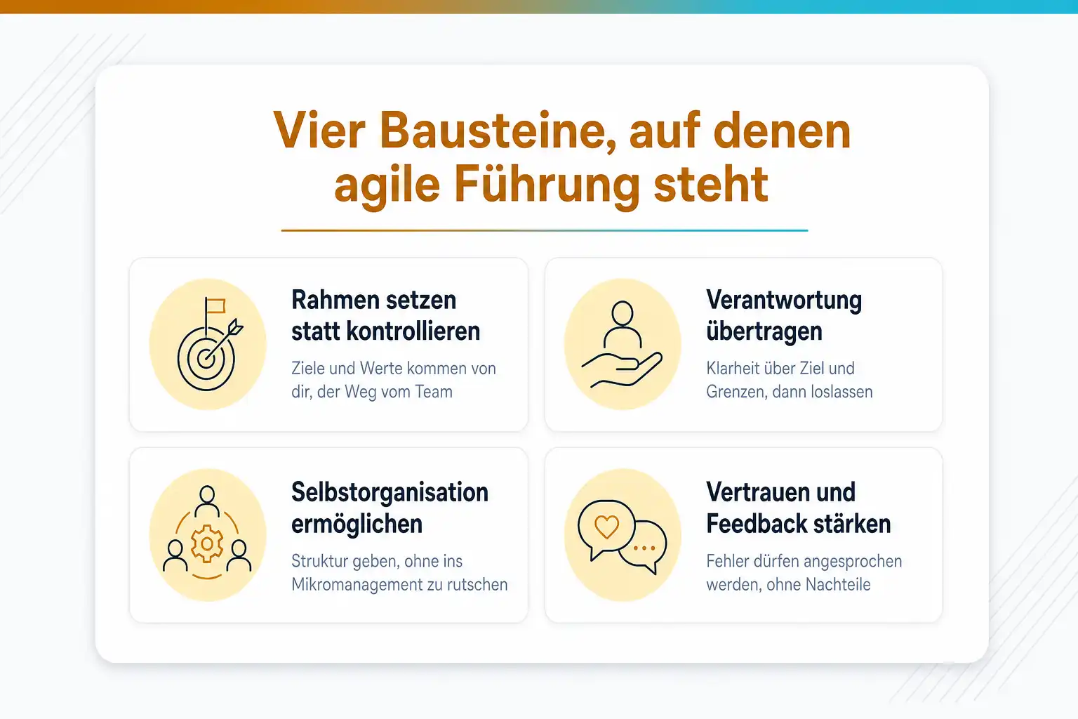 Grafik: Vier Bausteine, auf denen agile Führung steht: Rahmen setzen statt kontrollieren, Verantwortung übertragen, Selbstorganisation ermöglichen, Vertrauen und Feedback stärken
