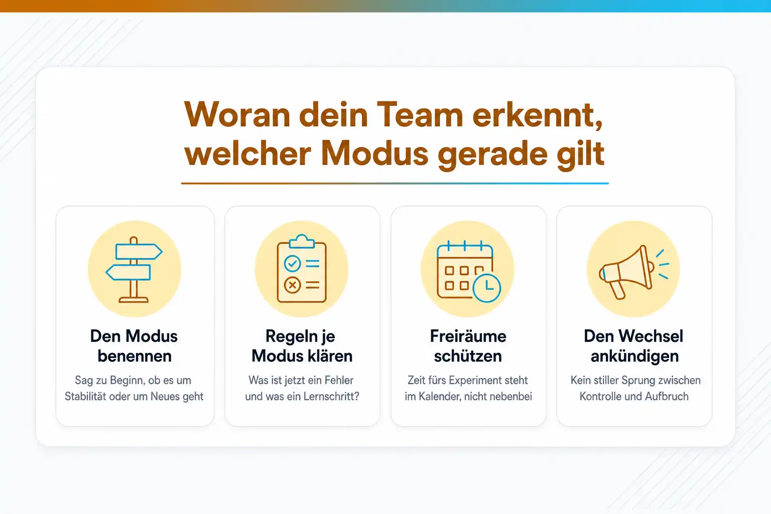 Grafik: Woran dein Team erkennt, welcher Modus gerade gilt: den Modus benennen, Regeln je Modus klären, Freiräume schützen, den Wechsel ankündigen