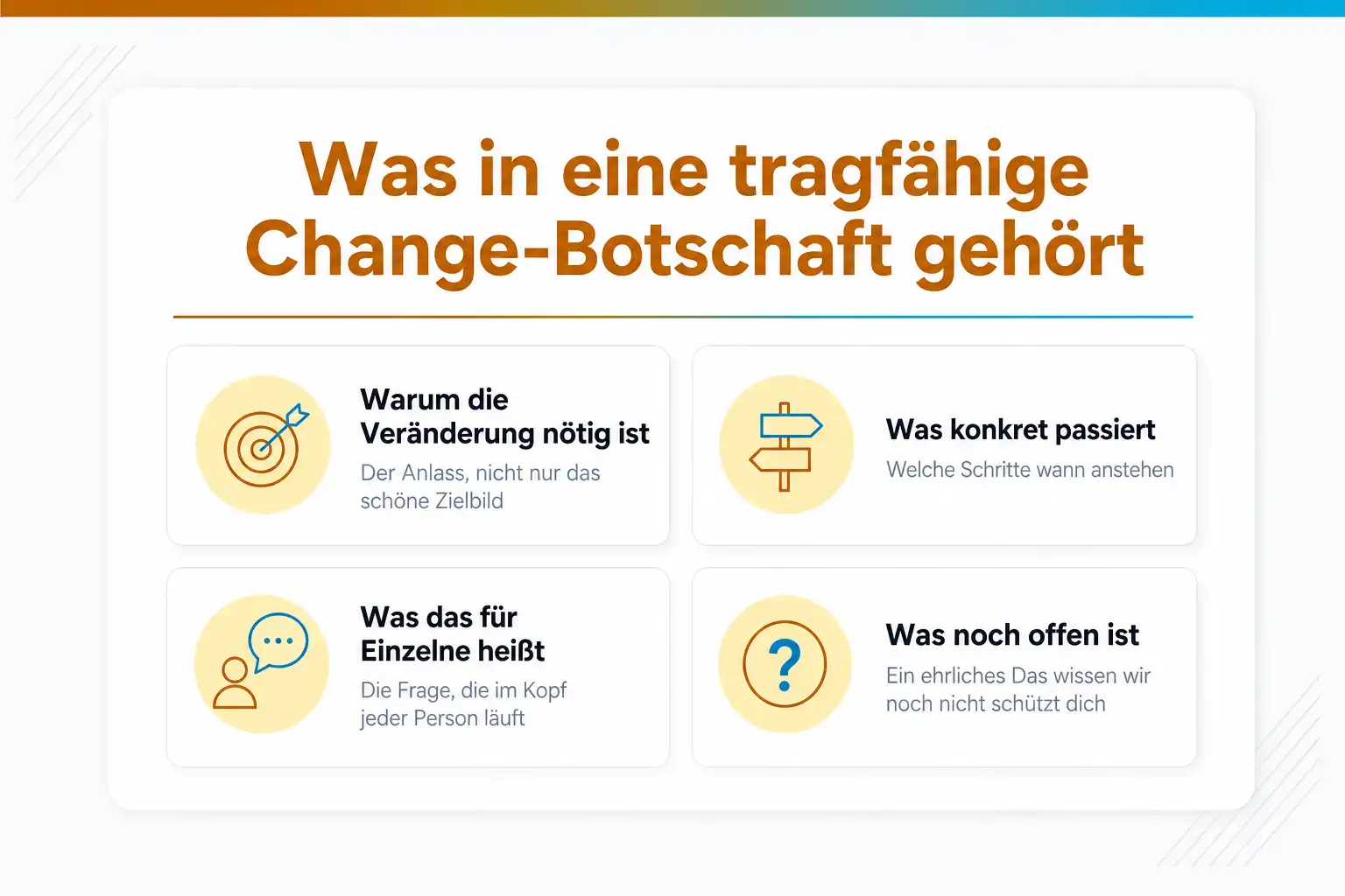 Grafik: Was in eine tragfähige Change-Botschaft gehört: warum die Veränderung nötig ist, was konkret passiert, was das für Einzelne heißt, was noch offen ist