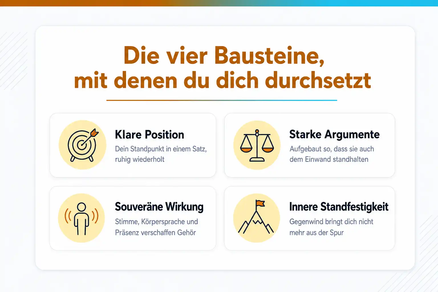 Grafik: Die vier Bausteine, mit denen du dich durchsetzt: klare Position, starke Argumente, souveräne Wirkung, innere Standfestigkeit