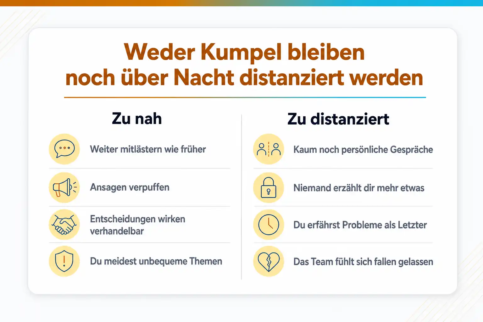 Grafik: Weder Kumpel bleiben noch über Nacht distanziert werden. Zu nah: weiter mitlästern wie früher, Ansagen verpuffen, Entscheidungen wirken verhandelbar, du meidest unbequeme Themen. Zu distanziert: kaum noch persönliche Gespräche, niemand erzählt dir mehr etwas, du erfährst Probleme als Letzter, das Team fühlt sich fallen gelassen
