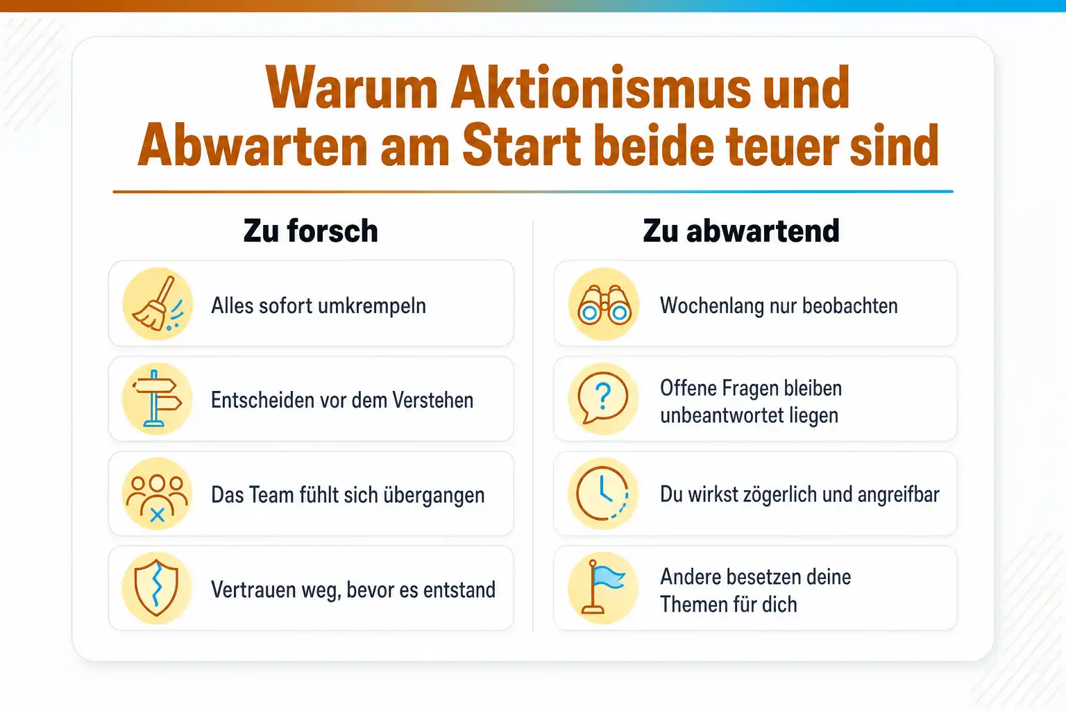 Grafik: Warum Aktionismus und Abwarten am Start beide teuer sind. Zu forsch: alles sofort umkrempeln, entscheiden vor dem Verstehen, das Team fühlt sich übergangen, Vertrauen weg, bevor es entstand. Zu abwartend: wochenlang nur beobachten, offene Fragen bleiben liegen, du wirkst zögerlich und angreifbar, andere besetzen deine Themen