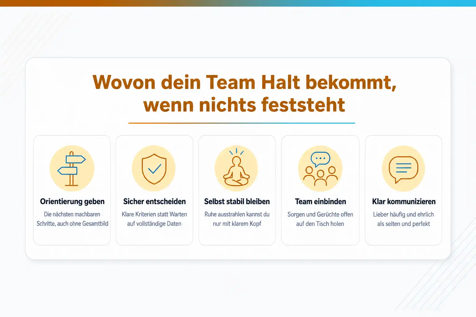 Grafik: Wovon dein Team Halt bekommt, wenn nichts feststeht: Orientierung geben, sicher entscheiden, selbst stabil bleiben, Team einbinden, klar kommunizieren