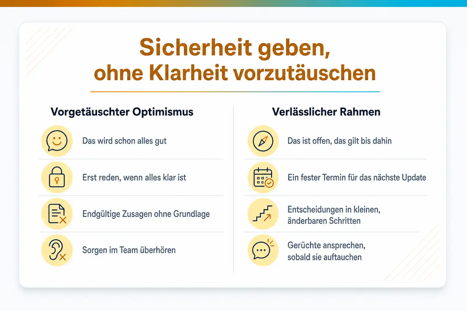 Grafik: Sicherheit geben, ohne Klarheit vorzutäuschen. Vorgetäuschter Optimismus: Das wird schon alles gut, erst reden, wenn alles klar ist, endgültige Zusagen ohne Grundlage, Sorgen im Team überhören. Verlässlicher Rahmen: Das ist offen, das gilt bis dahin, ein fester Termin für das nächste Update, Entscheidungen in kleinen, änderbaren Schritten, Gerüchte ansprechen, sobald sie auftauchen