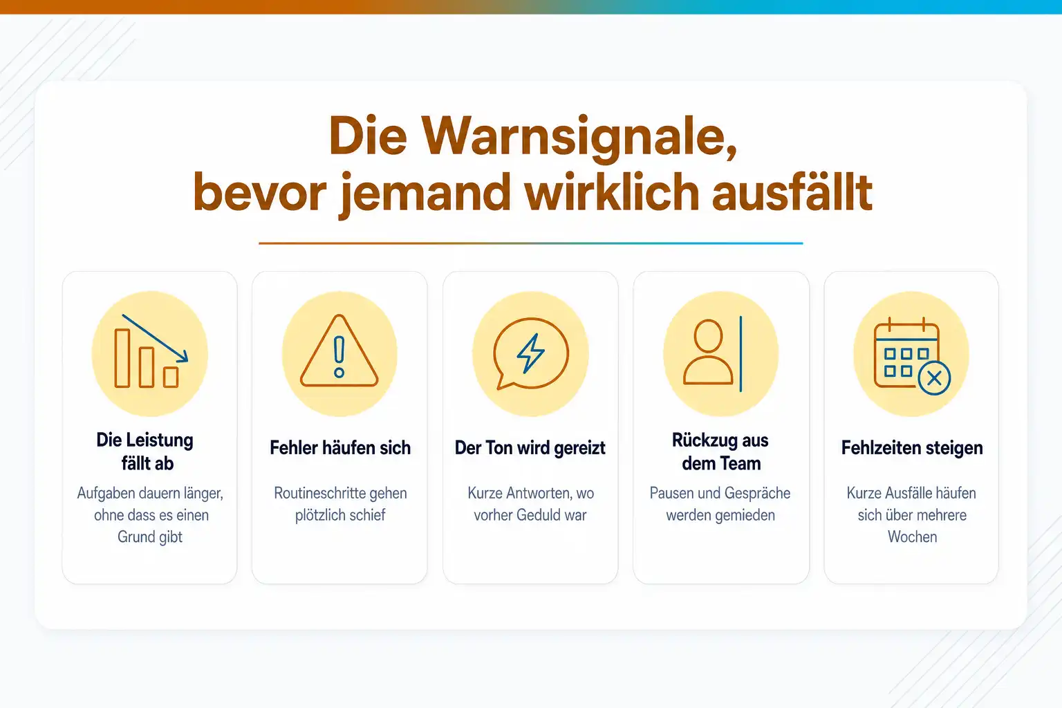 Grafik: Die Warnsignale, bevor jemand wirklich ausfällt: die Leistung fällt ab, Fehler häufen sich, der Ton wird gereizt, Rückzug aus dem Team, Fehlzeiten steigen