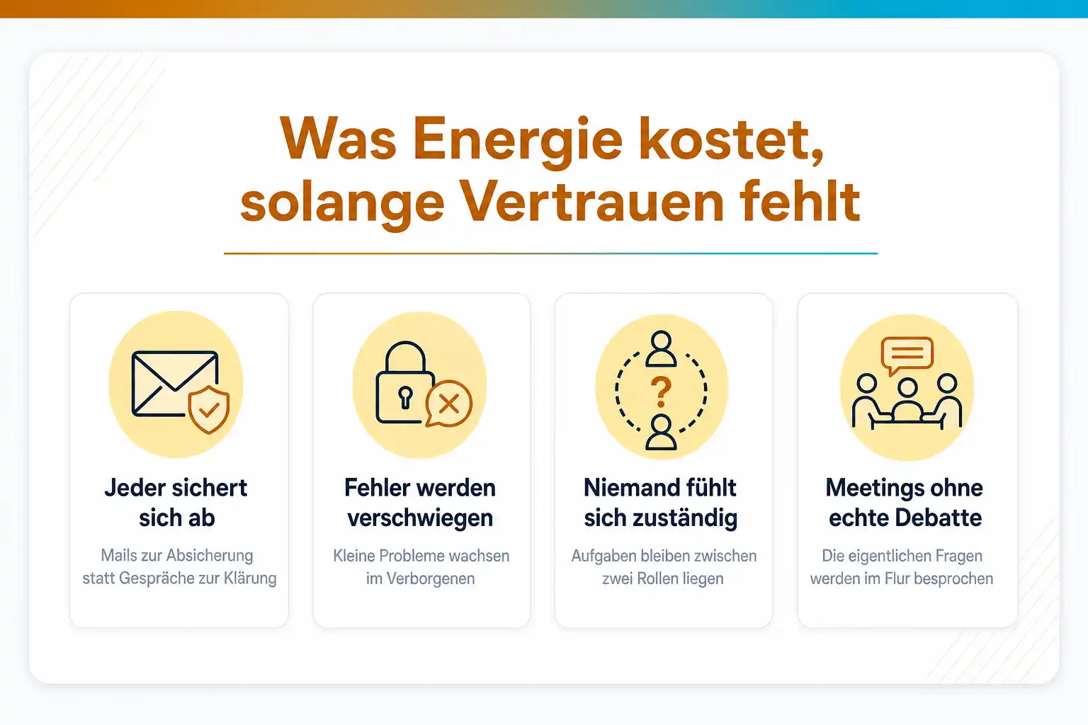 Grafik: Was Energie kostet, solange Vertrauen fehlt: Jeder sichert sich ab, Fehler werden verschwiegen, niemand fühlt sich zuständig, Meetings ohne echte Debatte