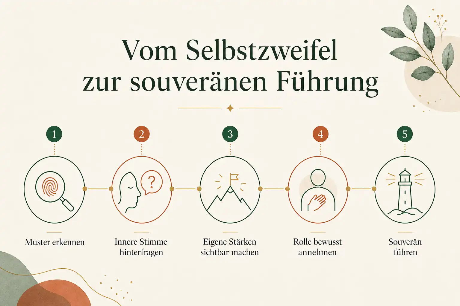 Vom Selbstzweifel zur souveränen Führung: Muster erkennen, Innere Stimme hinterfragen, Eigene Stärken sichtbar machen, Rolle bewusst annehmen, Souverän führen