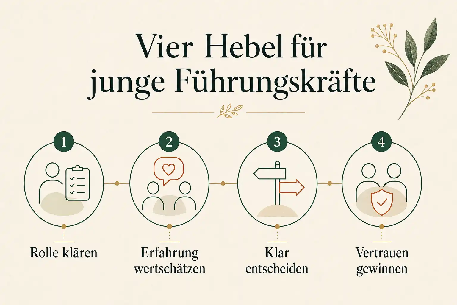 Vier Hebel für junge Führungskräfte: Rolle klären, Erfahrung wertschätzen, Klar entscheiden, Vertrauen gewinnen