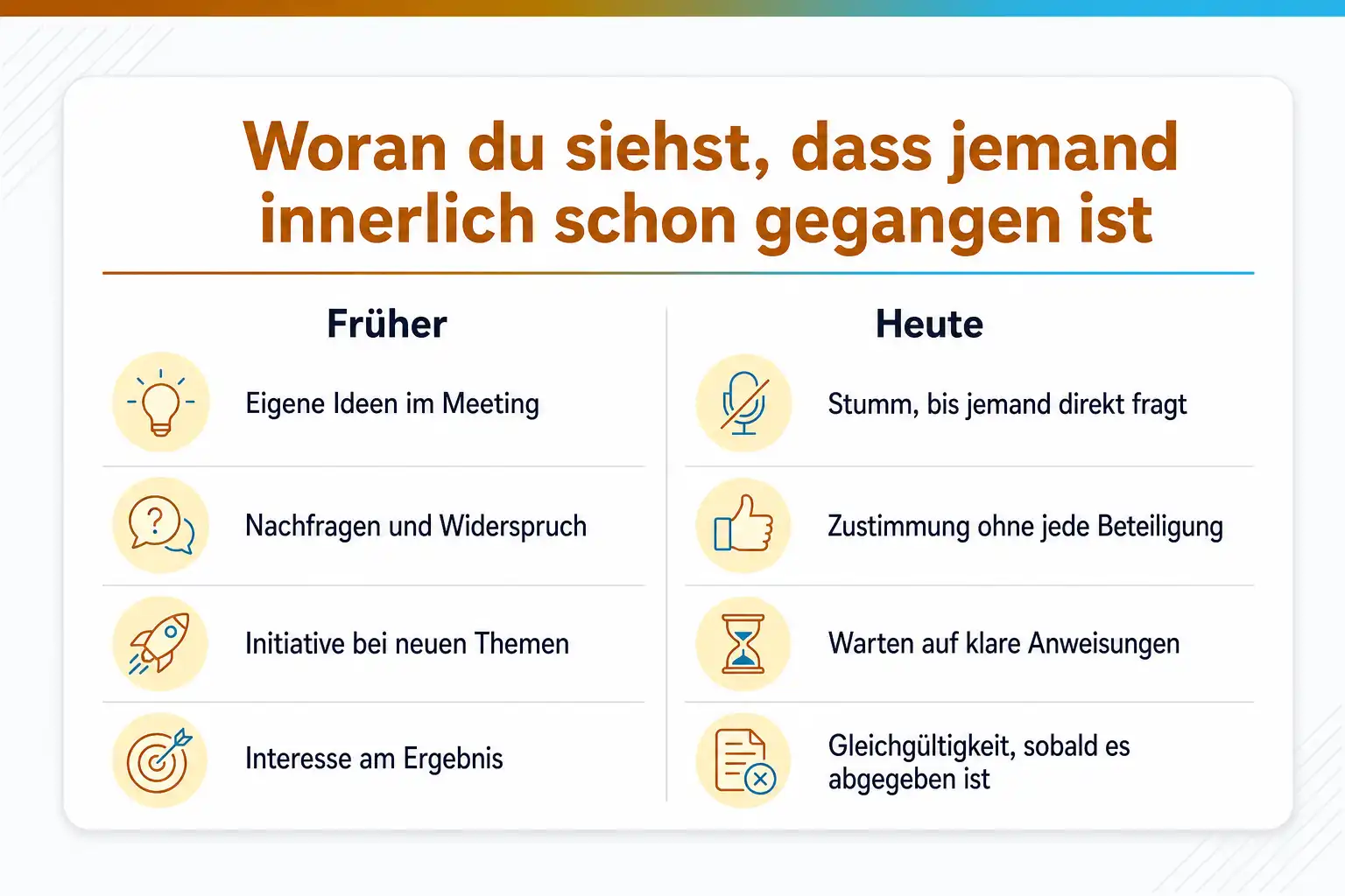Grafik: Woran du siehst, dass jemand innerlich schon gegangen ist. Früher eigene Ideen im Meeting, Nachfragen und Widerspruch, Initiative bei neuen Themen, Interesse am Ergebnis. Heute stumm, bis jemand direkt fragt, Zustimmung ohne jede Beteiligung, Warten auf klare Anweisungen, Gleichgültigkeit, sobald es abgegeben ist