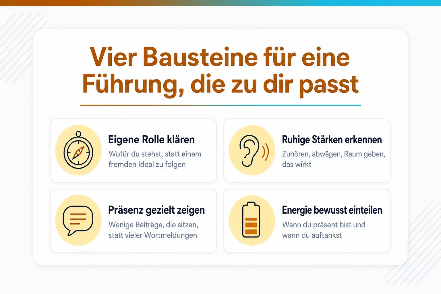 Grafik: Vier Bausteine für eine Führung, die zu dir passt: eigene Rolle klären, ruhige Stärken erkennen, Präsenz gezielt zeigen, Energie bewusst einteilen