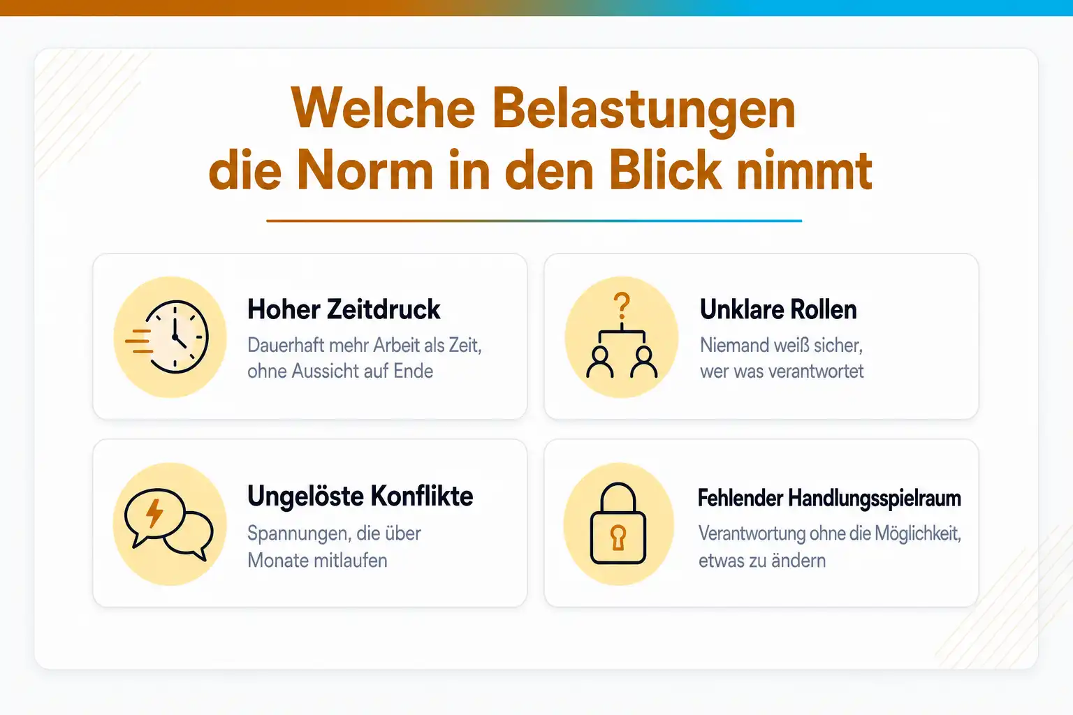 Grafik: Welche Belastungen die Norm in den Blick nimmt: hoher Zeitdruck, unklare Rollen, ungelöste Konflikte, fehlender Handlungsspielraum