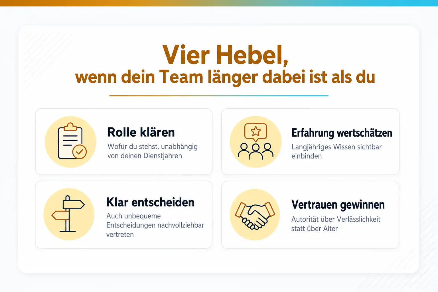 Grafik: Vier Hebel, wenn dein Team länger dabei ist als du: Rolle klären, Erfahrung wertschätzen, klar entscheiden, Vertrauen gewinnen
