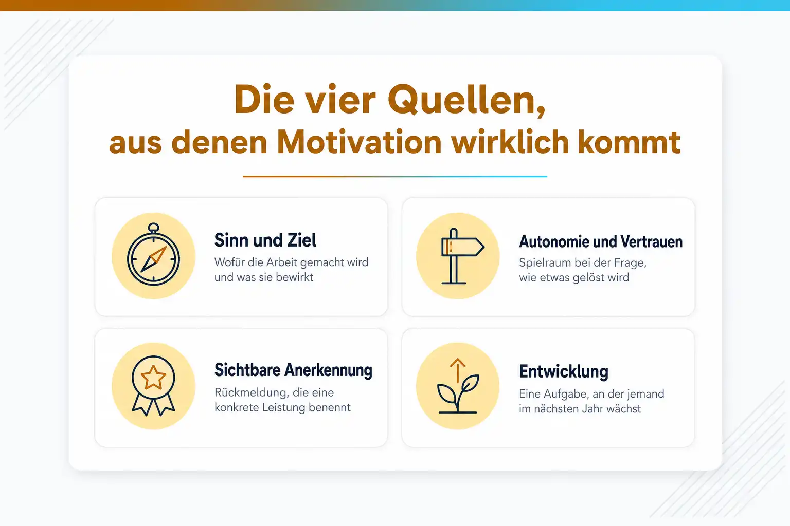 Grafik: Die vier Quellen, aus denen Motivation wirklich kommt: Sinn und Ziel, Autonomie und Vertrauen, sichtbare Anerkennung, Entwicklung