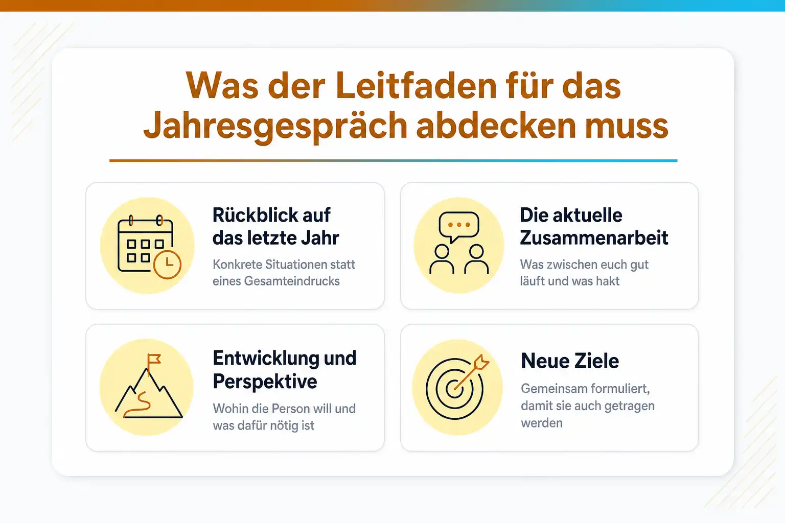 Grafik: Was der Leitfaden für das Jahresgespräch abdecken muss: Rückblick auf das letzte Jahr, die aktuelle Zusammenarbeit, Entwicklung und Perspektive, neue Ziele