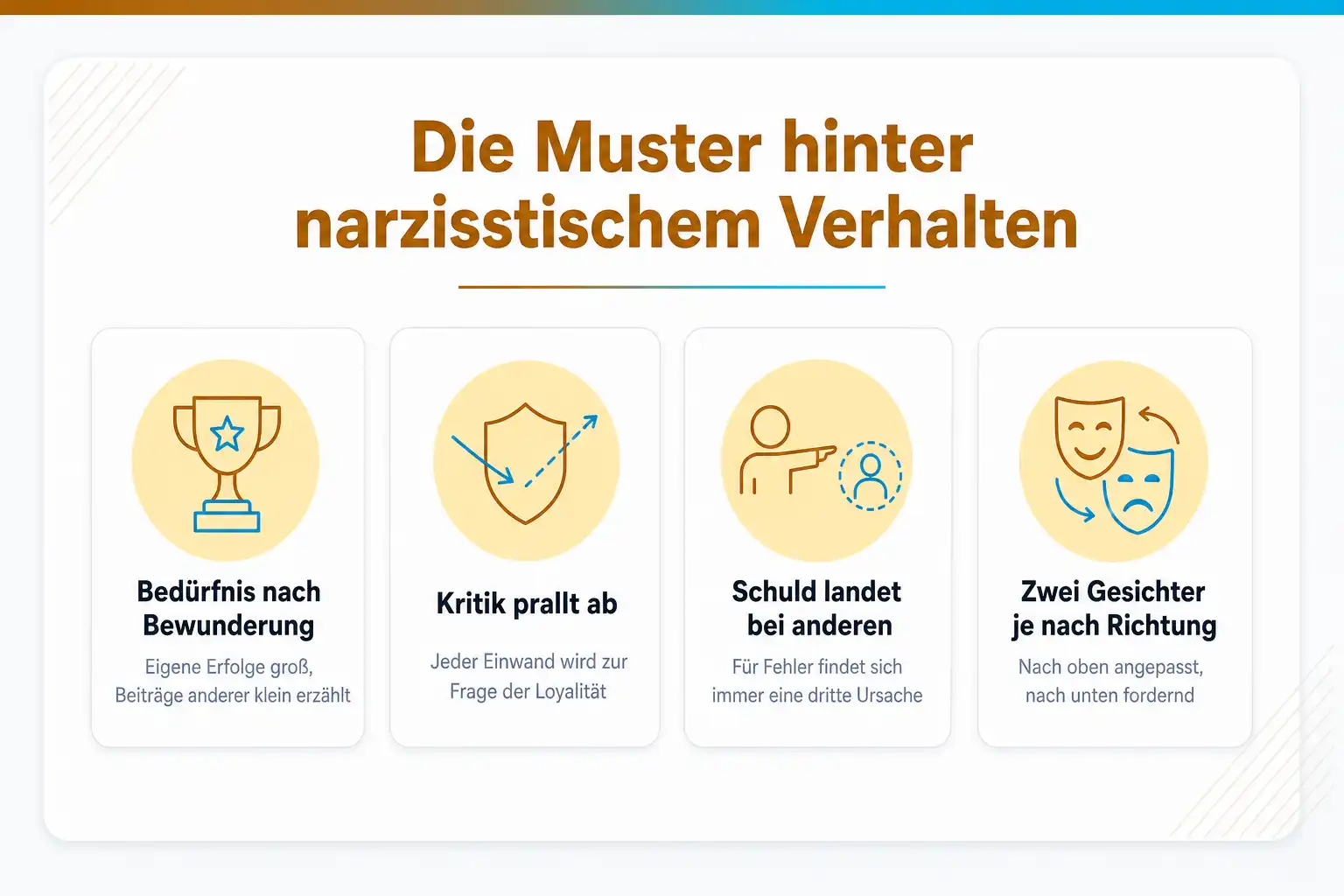 Grafik: Die Muster hinter narzisstischem Verhalten: Bedürfnis nach Bewunderung, Kritik prallt ab, Schuld landet bei anderen, zwei Gesichter je nach Richtung