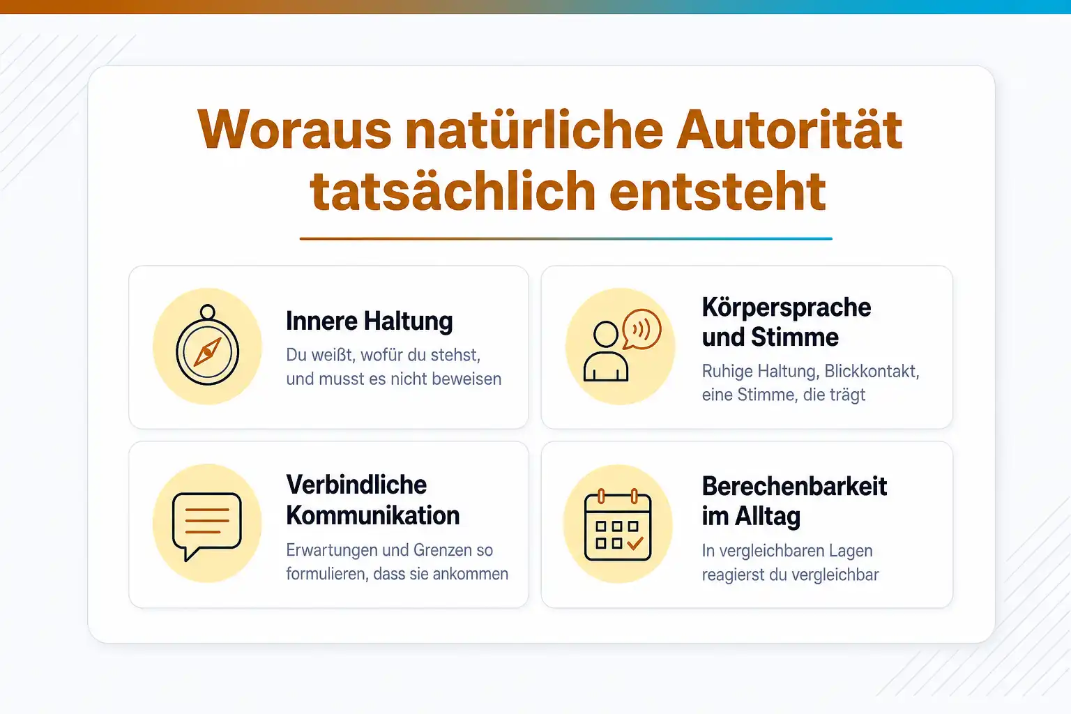 Grafik: Woraus natürliche Autorität tatsächlich entsteht: innere Haltung, Körpersprache und Stimme, verbindliche Kommunikation, Berechenbarkeit im Alltag