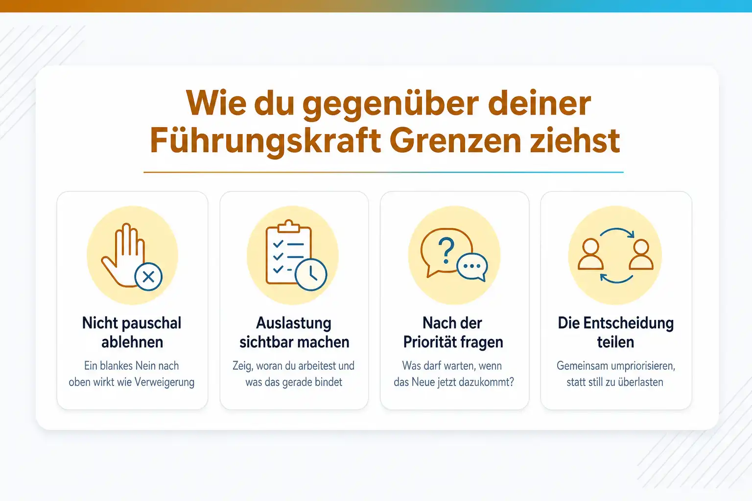 Grafik: Wie du gegenüber deiner Führungskraft Grenzen ziehst: nicht pauschal ablehnen, Auslastung sichtbar machen, nach der Priorität fragen, die Entscheidung teilen