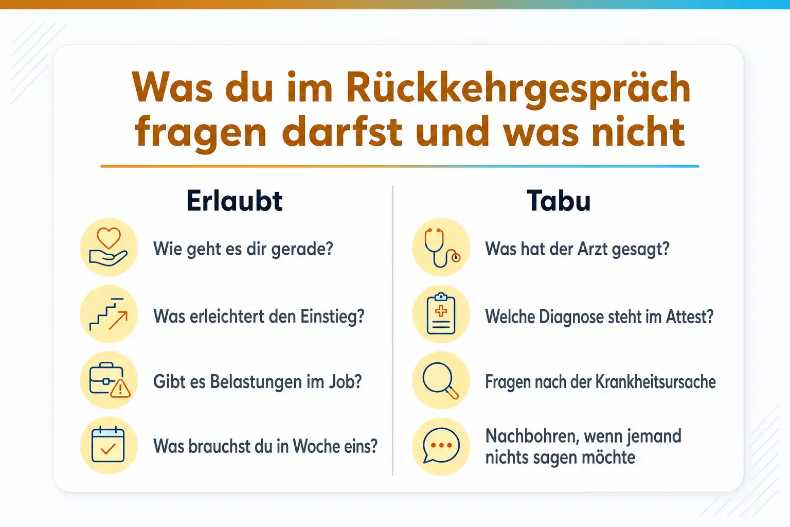Grafik: Was du im Rückkehrgespräch fragen darfst und was nicht. Erlaubt: Wie geht es dir gerade? Was erleichtert den Einstieg? Gibt es Belastungen im Job? Was brauchst du in Woche eins? Tabu: Was hat der Arzt gesagt? Welche Diagnose steht im Attest? Fragen nach der Krankheitsursache, Nachbohren, wenn jemand nichts sagen möchte
