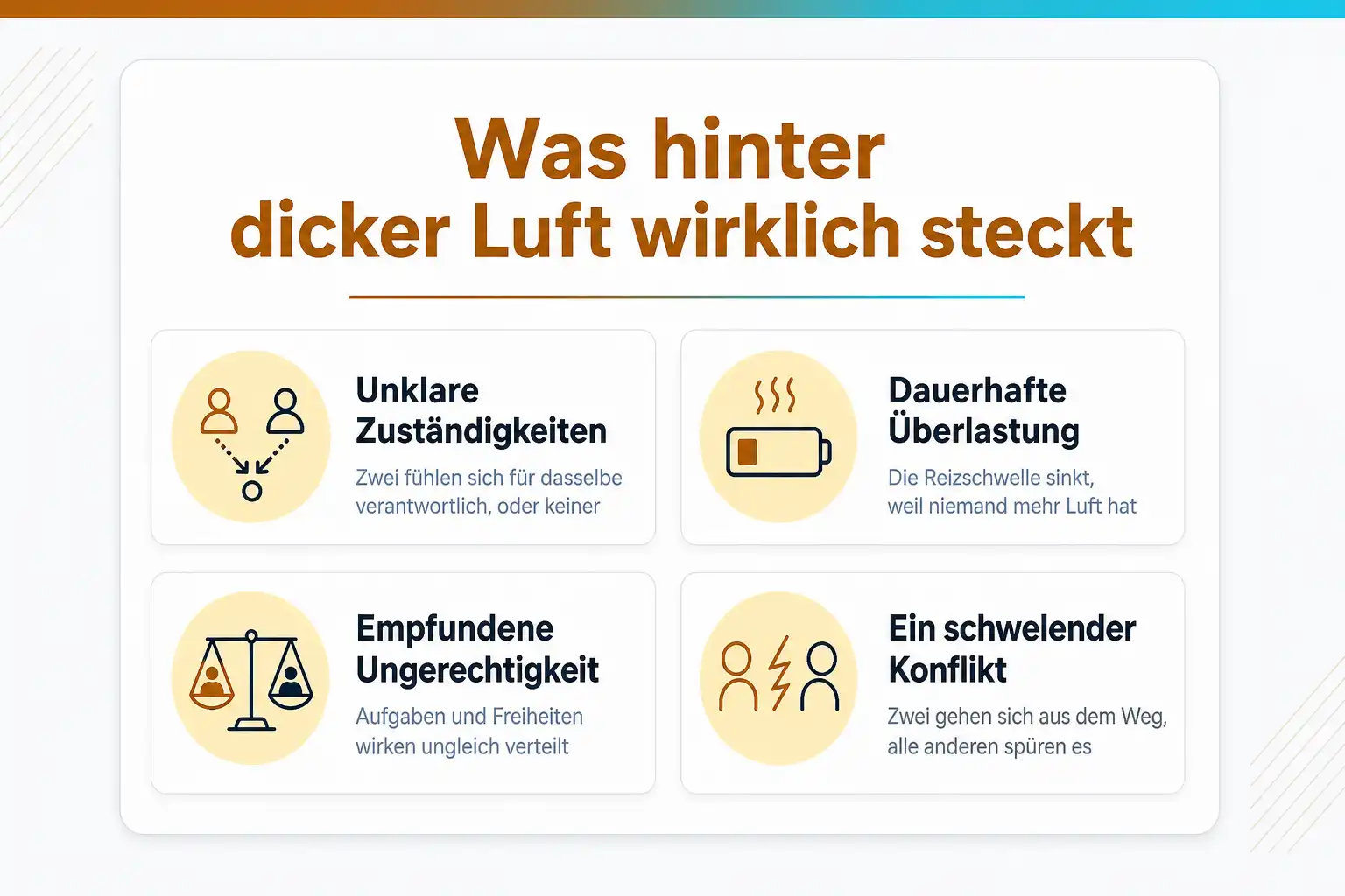 Grafik: Was hinter dicker Luft im Team steckt, unklare Zuständigkeiten, dauerhafte Überlastung, empfundene Ungerechtigkeit und ein schwelender Konflikt