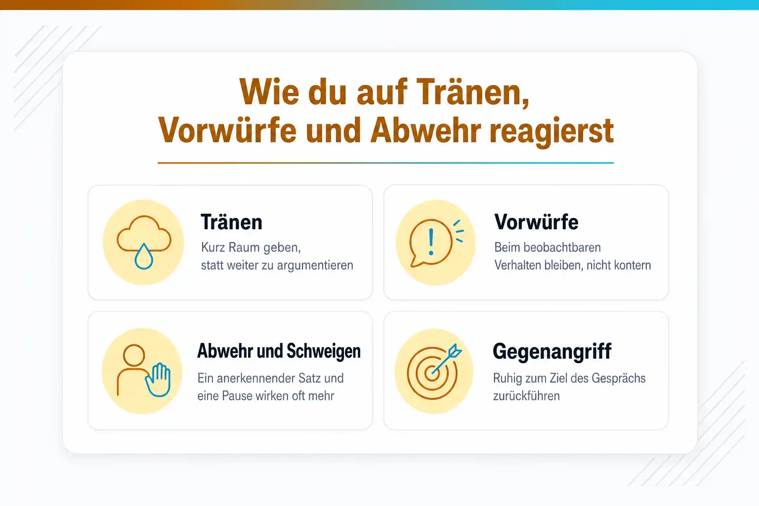 Grafik: Wie du auf Tränen, Vorwürfe und Abwehr reagierst: bei Tränen kurz Raum geben, bei Vorwürfen beim beobachtbaren Verhalten bleiben, bei Abwehr und Schweigen ein anerkennender Satz und eine Pause, bei einem Gegenangriff ruhig zum Ziel des Gesprächs zurückführen