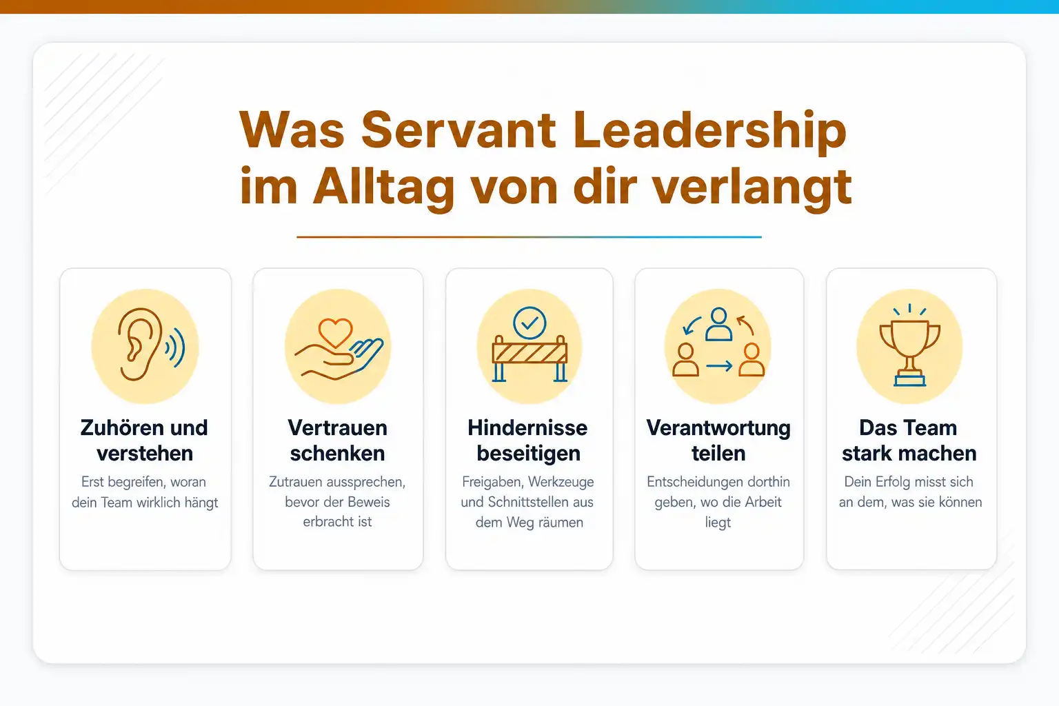 Grafik: Was Servant Leadership im Alltag von dir verlangt: zuhören und verstehen, Vertrauen schenken, Hindernisse beseitigen, Verantwortung teilen, das Team stark machen