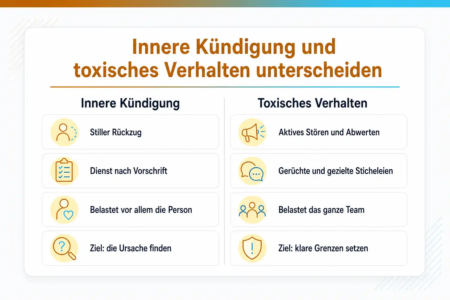 Grafik: Innere Kündigung und toxisches Verhalten unterscheiden. Innere Kündigung: stiller Rückzug, Dienst nach Vorschrift, belastet vor allem die Person, Ziel ist die Ursache zu finden. Toxisches Verhalten: aktives Stören und Abwerten, Gerüchte und gezielte Sticheleien, belastet das ganze Team, Ziel sind klare Grenzen