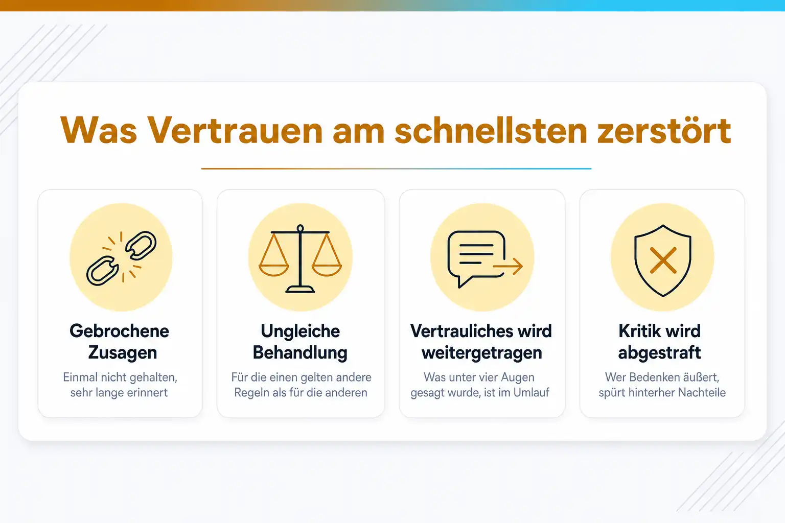 Grafik: Was Vertrauen am schnellsten zerstört: gebrochene Zusagen, ungleiche Behandlung, Vertrauliches wird weitergetragen, Kritik wird abgestraft