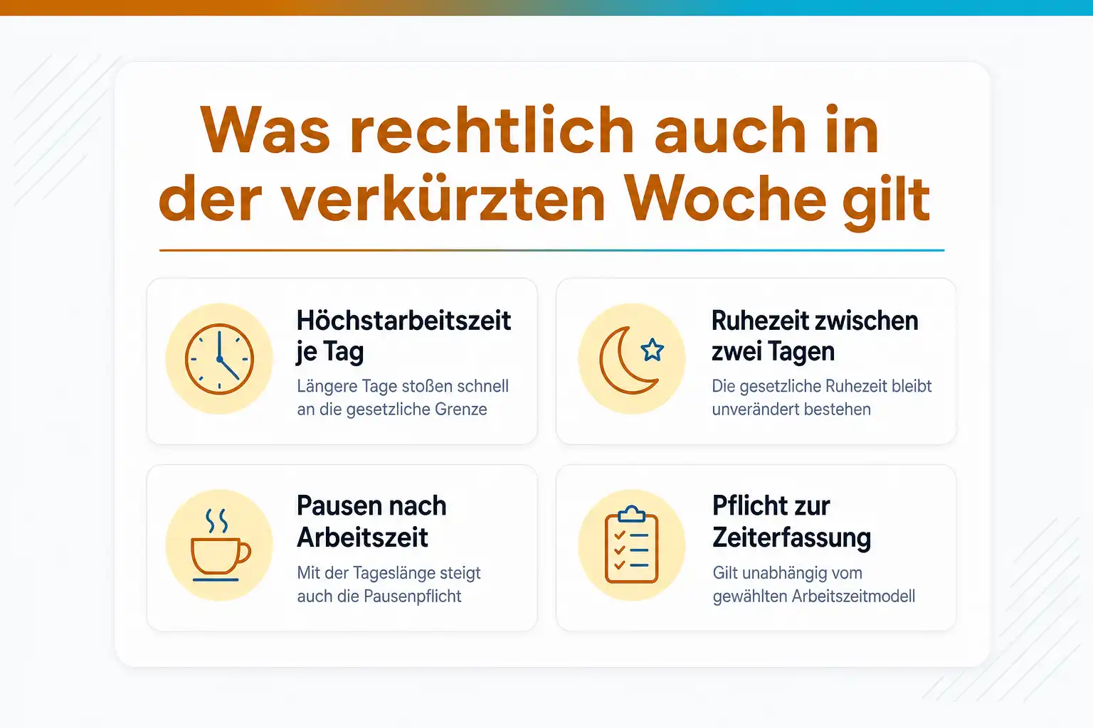 Grafik: Was rechtlich auch in der verkürzten Woche gilt: Höchstarbeitszeit je Tag, Ruhezeit zwischen zwei Arbeitstagen, Pausen nach Arbeitszeit, Pflicht zur Zeiterfassung