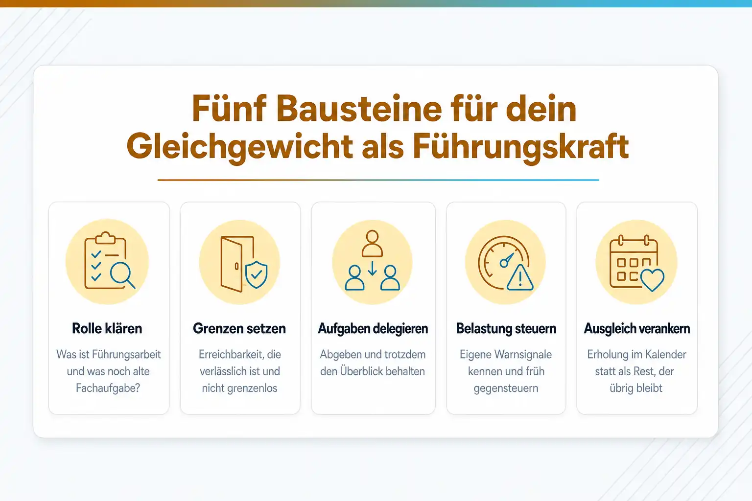 Grafik: Fünf Bausteine für dein Gleichgewicht als Führungskraft: Rolle klären, Grenzen setzen, Aufgaben delegieren, Belastung steuern, Ausgleich verankern
