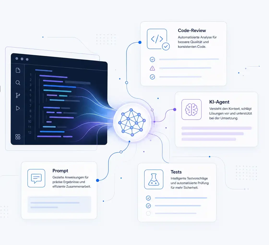 KI im Entwickler-Workflow: Code-Review, KI-Agenten, Prompting und automatisierte Tests, verbunden über ein zentrales KI-Modell