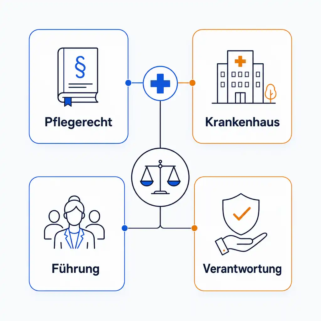 Recht & Führung im Gesundheitswesen bei cmt