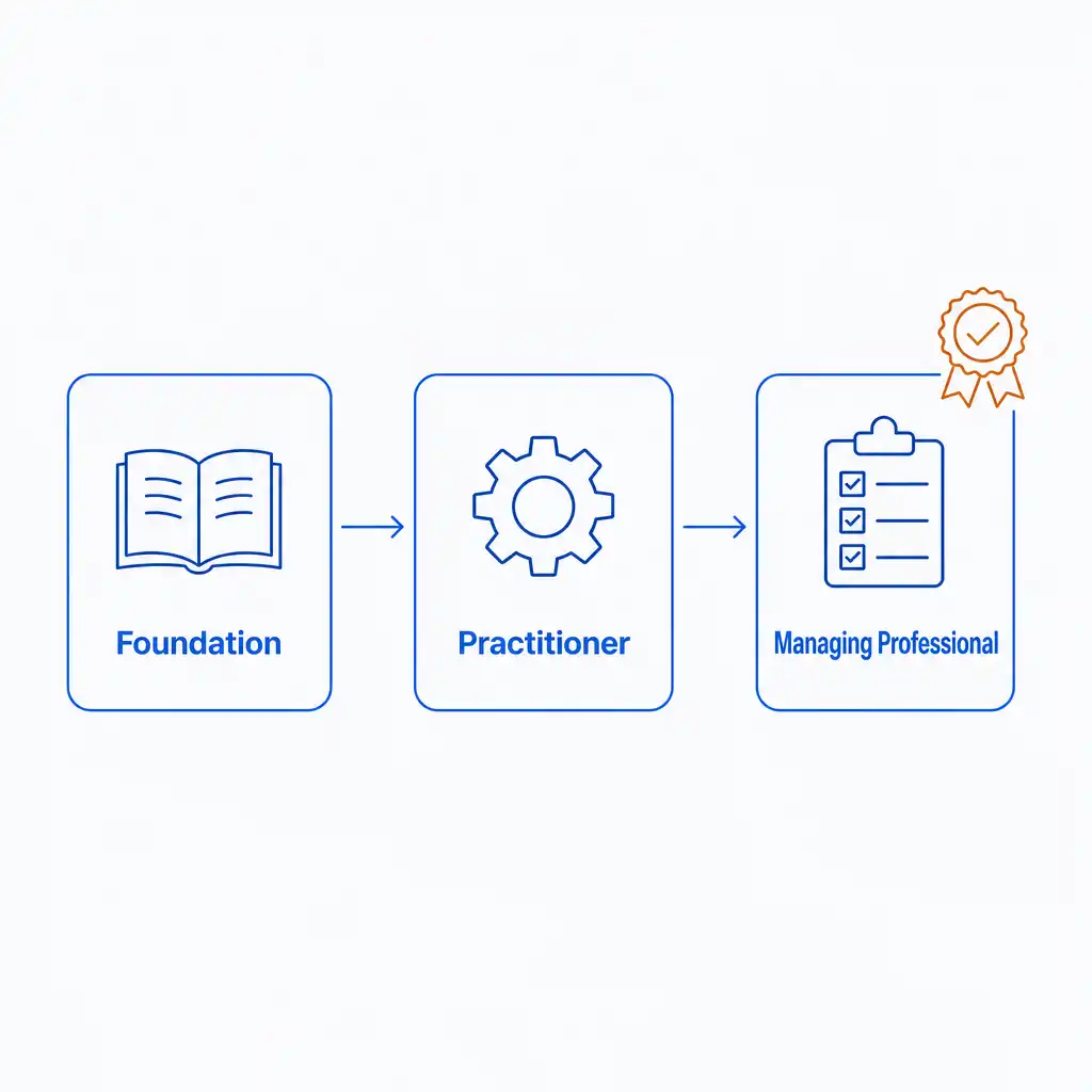 ITIL & PRINCE2 bei cmt