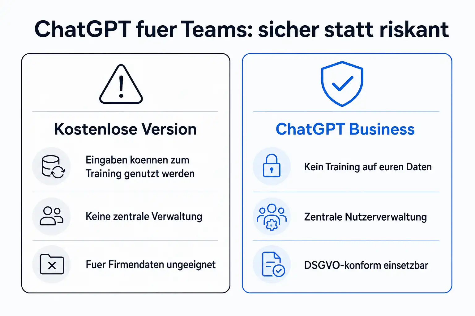 Infografik: Vergleich kostenlose ChatGPT-Version gegen ChatGPT Business mit kein Training auf euren Daten, zentraler Nutzerverwaltung und DSGVO-konformem Einsatz