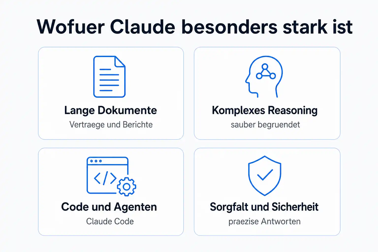 Infografik: Wofür Claude besonders stark ist - lange Dokumente, komplexes Reasoning, Code und Agenten, Sorgfalt und Sicherheit