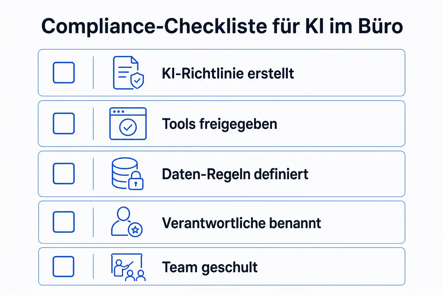 Infografik Compliance-Checkliste für KI im Büro: KI-Richtlinie erstellt, Tools freigegeben, Daten-Regeln definiert, Verantwortliche benannt, Team geschult