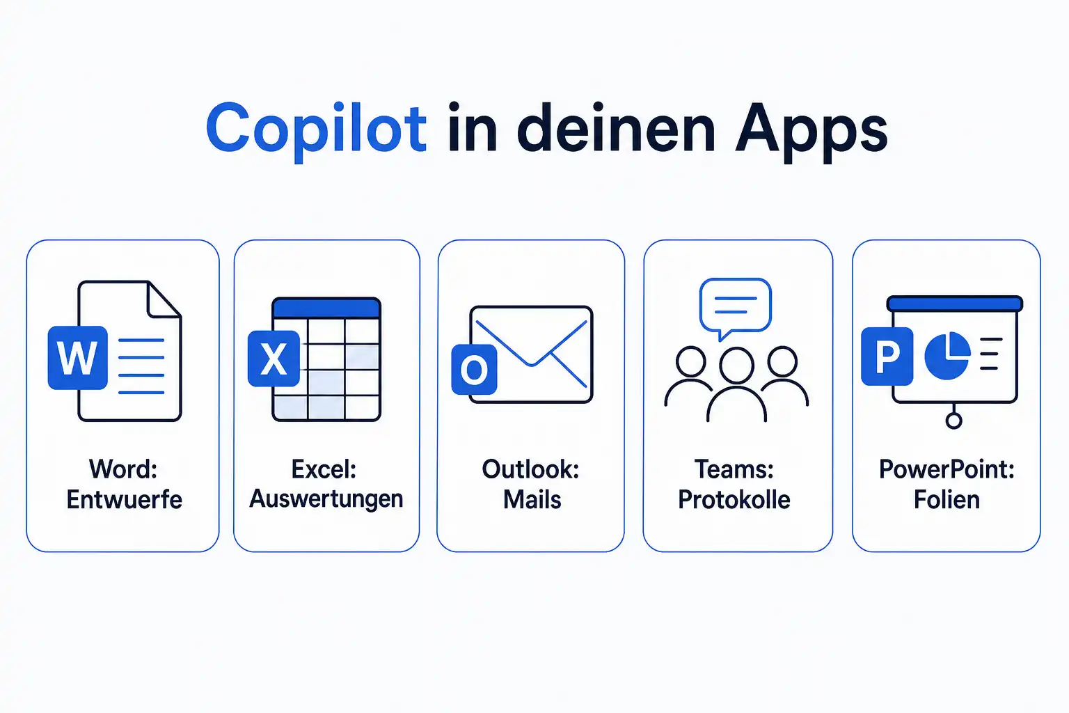 Infografik: So unterstützt Microsoft 365 Copilot in Word, Excel, Outlook, Teams und PowerPoint