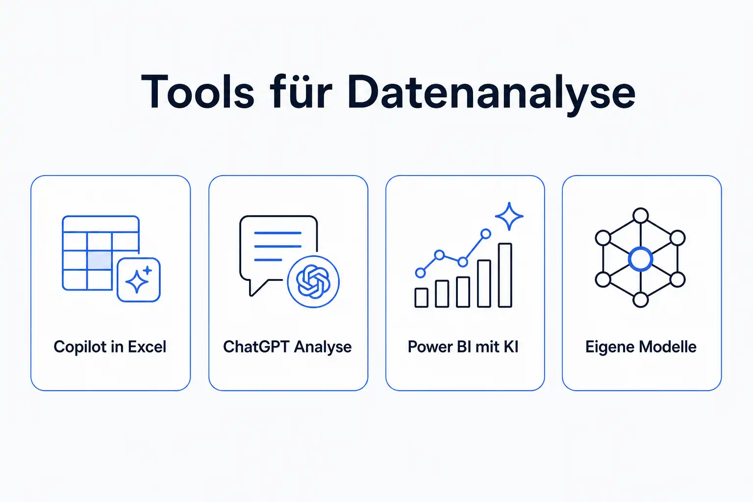 Infografik: Werkzeuge zur Datenanalyse: Copilot in Excel, ChatGPT Analyse, Power BI mit KI, eigene Modelle