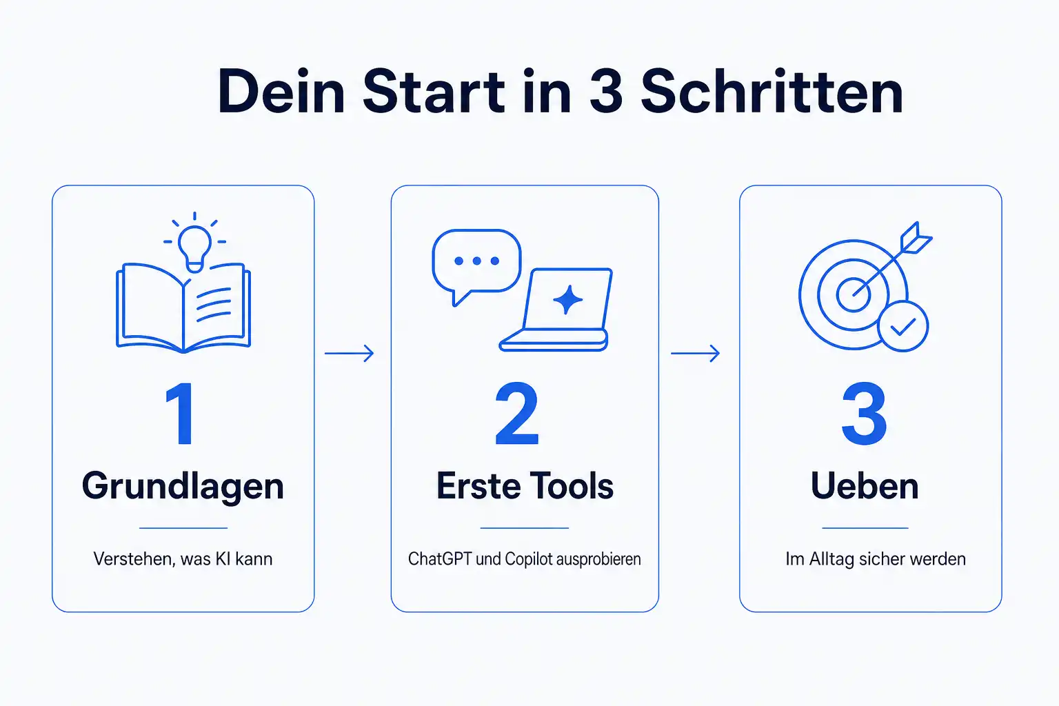 Infografik: Dein Start in 3 Schritten: Grundlagen, erste Tools, üben
