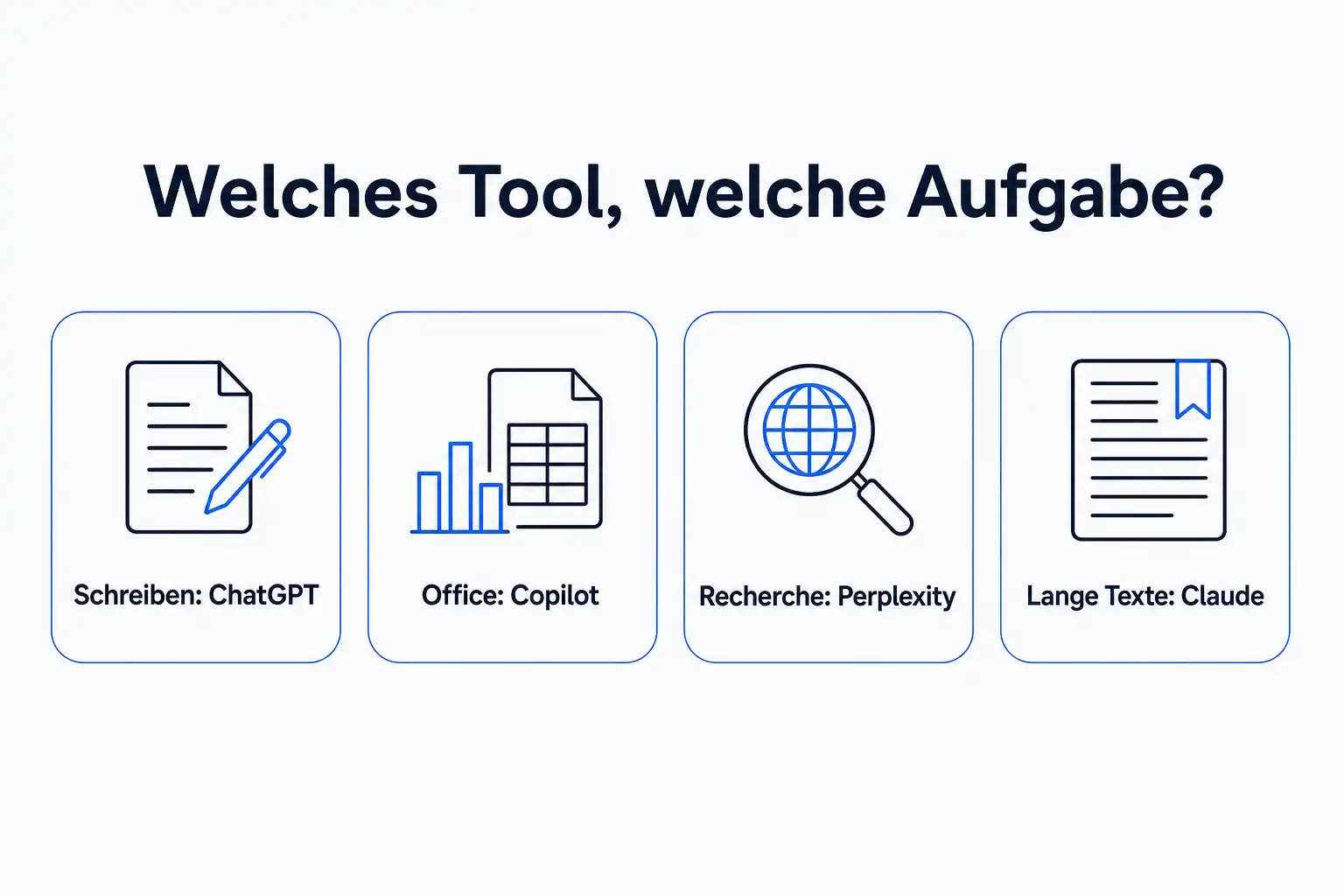 Infografik: Welches Tool für welche Aufgabe: Schreiben mit ChatGPT, Office mit Copilot, Recherche mit Perplexity, lange Texte mit Claude