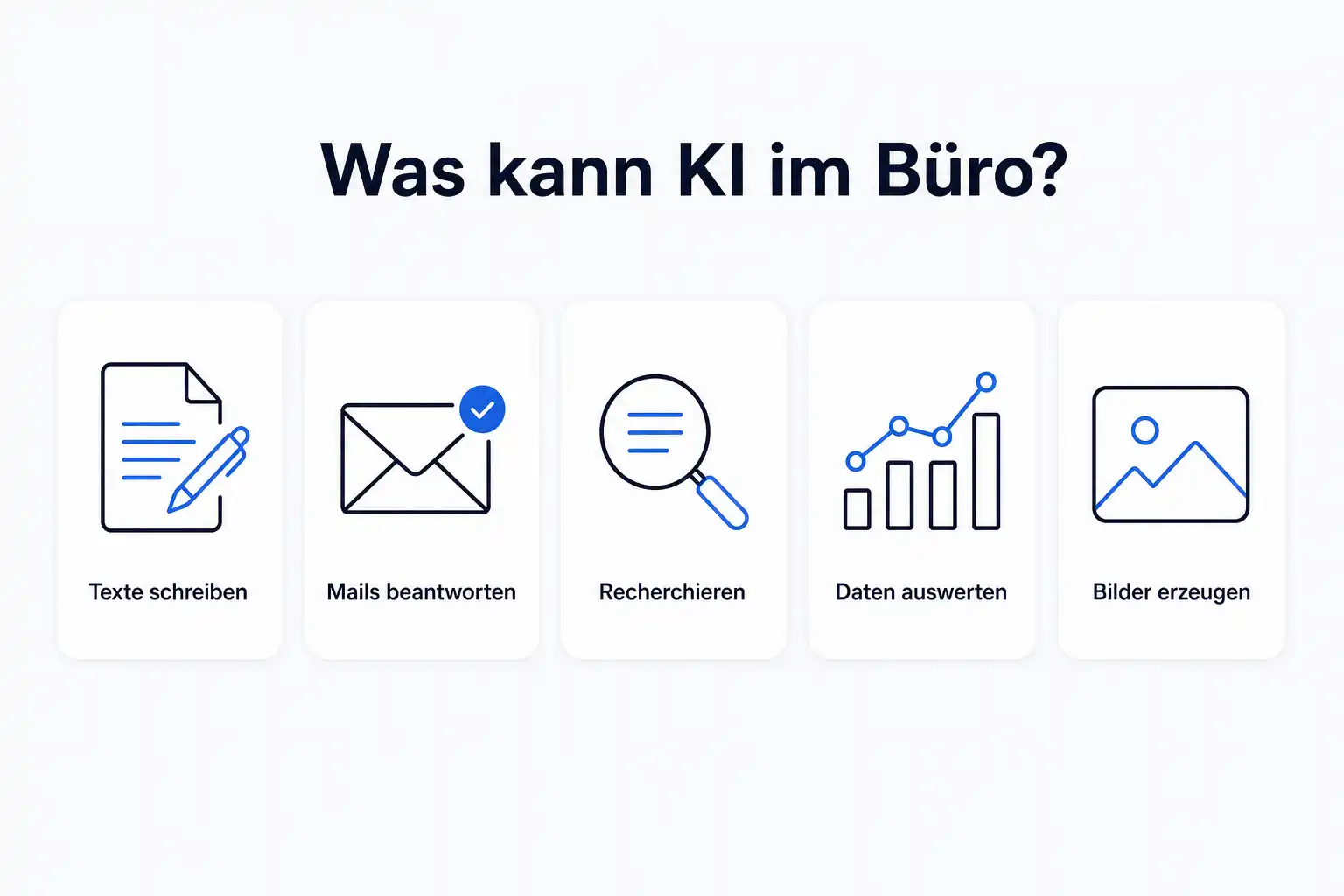 Infografik: Was kann KI im Büro: Texte schreiben, Mails beantworten, recherchieren, Daten auswerten, Bilder erzeugen