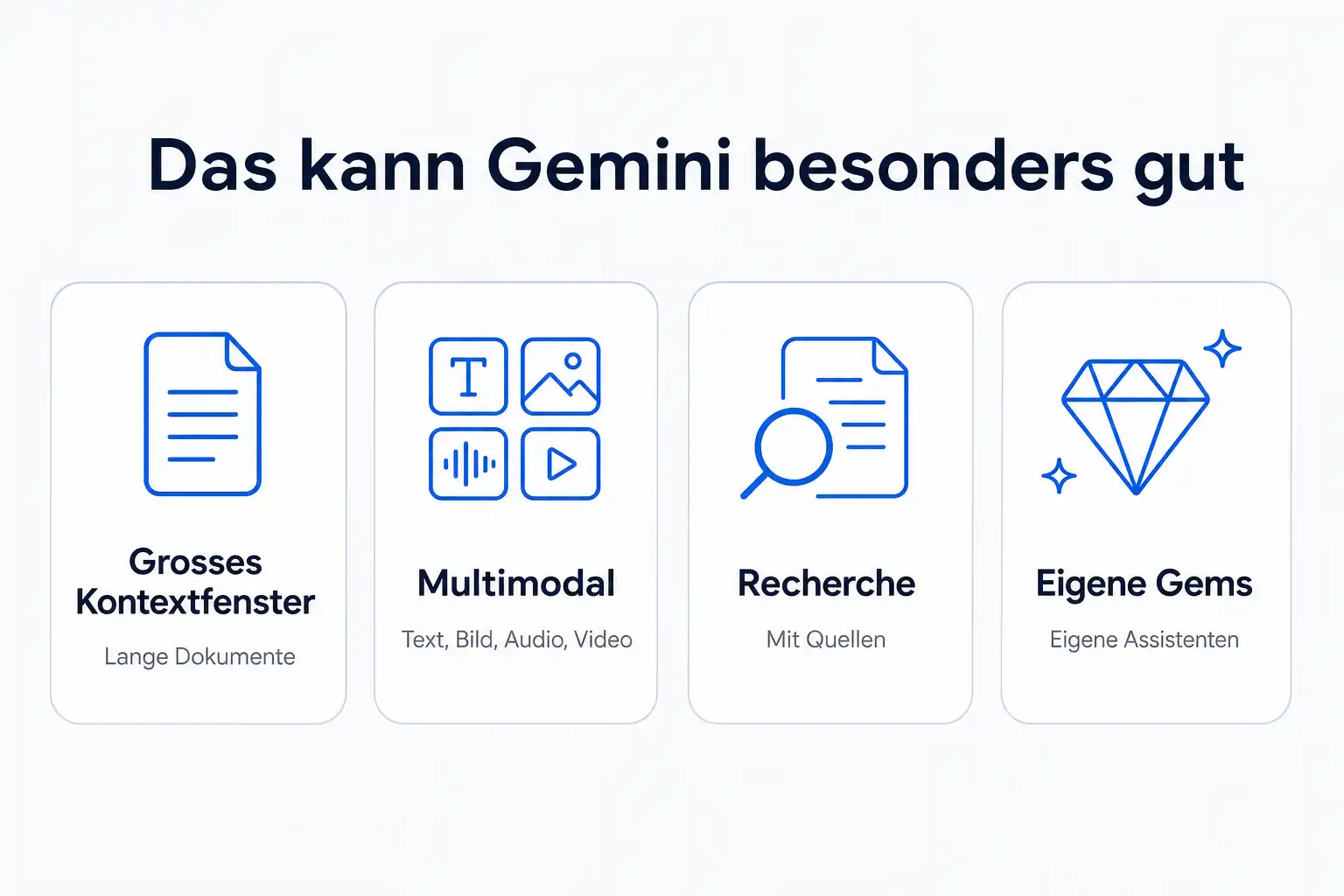 Infografik: Das kann Gemini besonders gut: großes Kontextfenster, multimodal, Recherche, eigene Gems