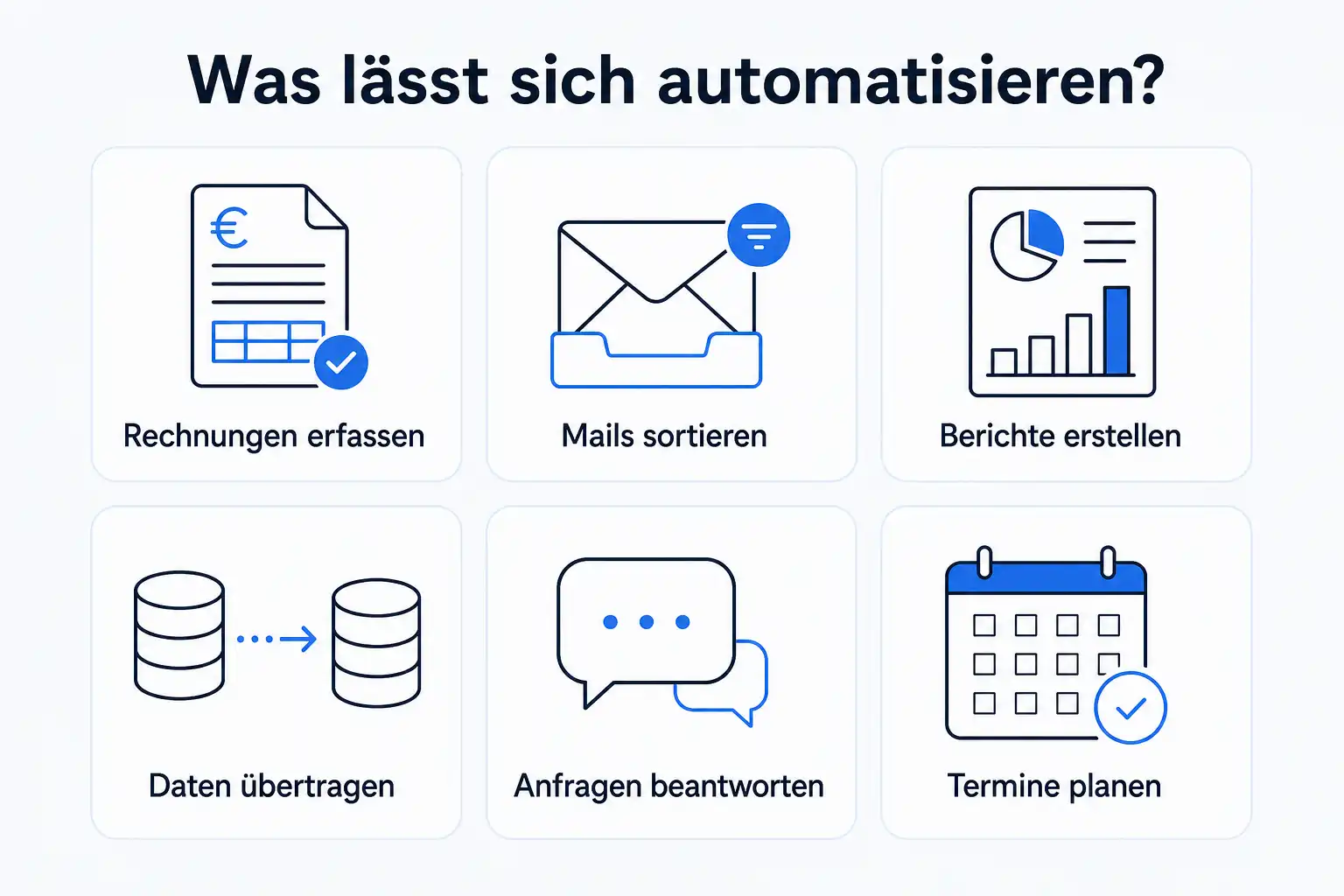 Infografik: Was lässt sich automatisieren? Rechnungen erfassen, Mails sortieren, Berichte erstellen, Daten übertragen, Anfragen beantworten, Termine planen