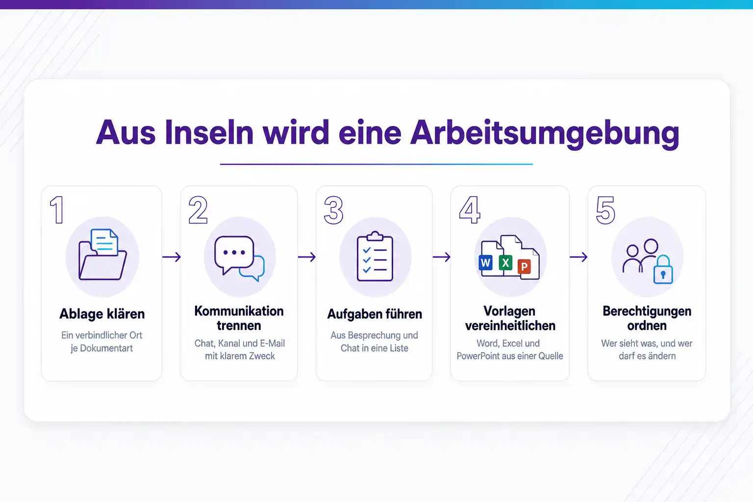 Getrennte Inseln, die durch neu gebaute Brücken verbunden werden