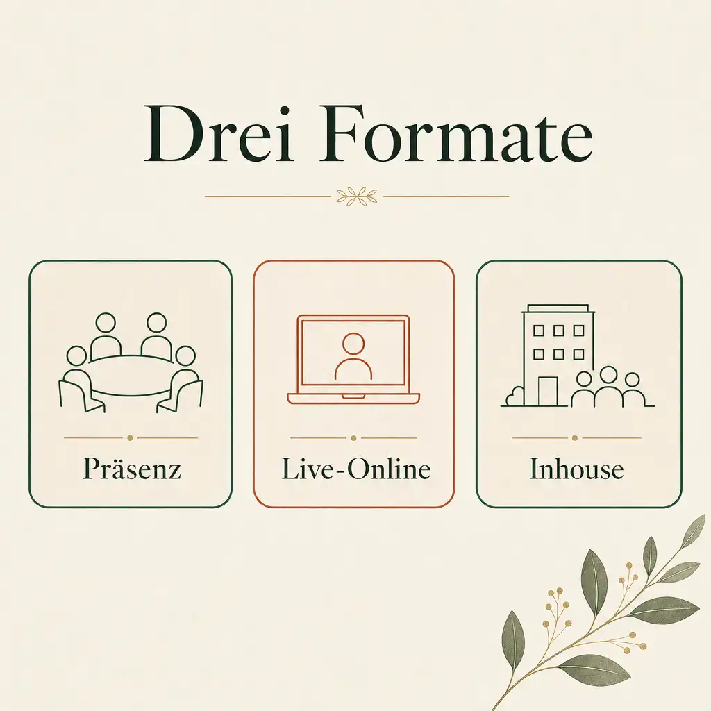 Drei Lernformate: Präsenz, Live-Online und Inhouse