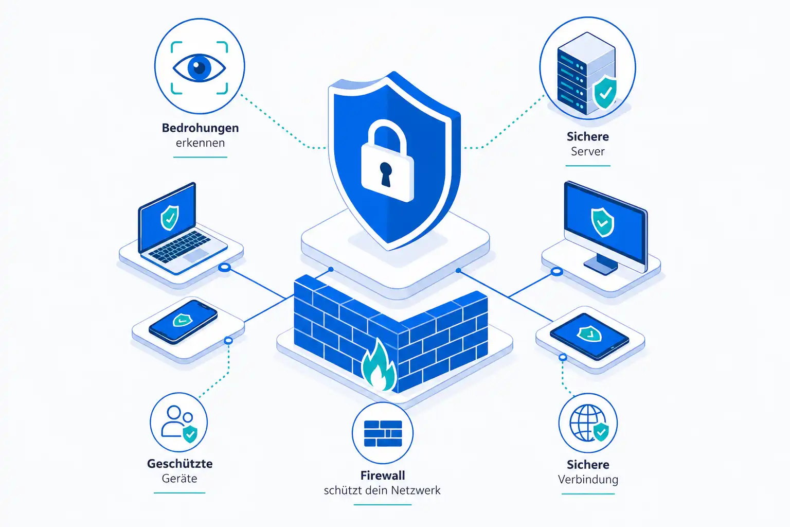 Infografik: Schwerpunkte der IT-Security-Kurse bei cmt in München