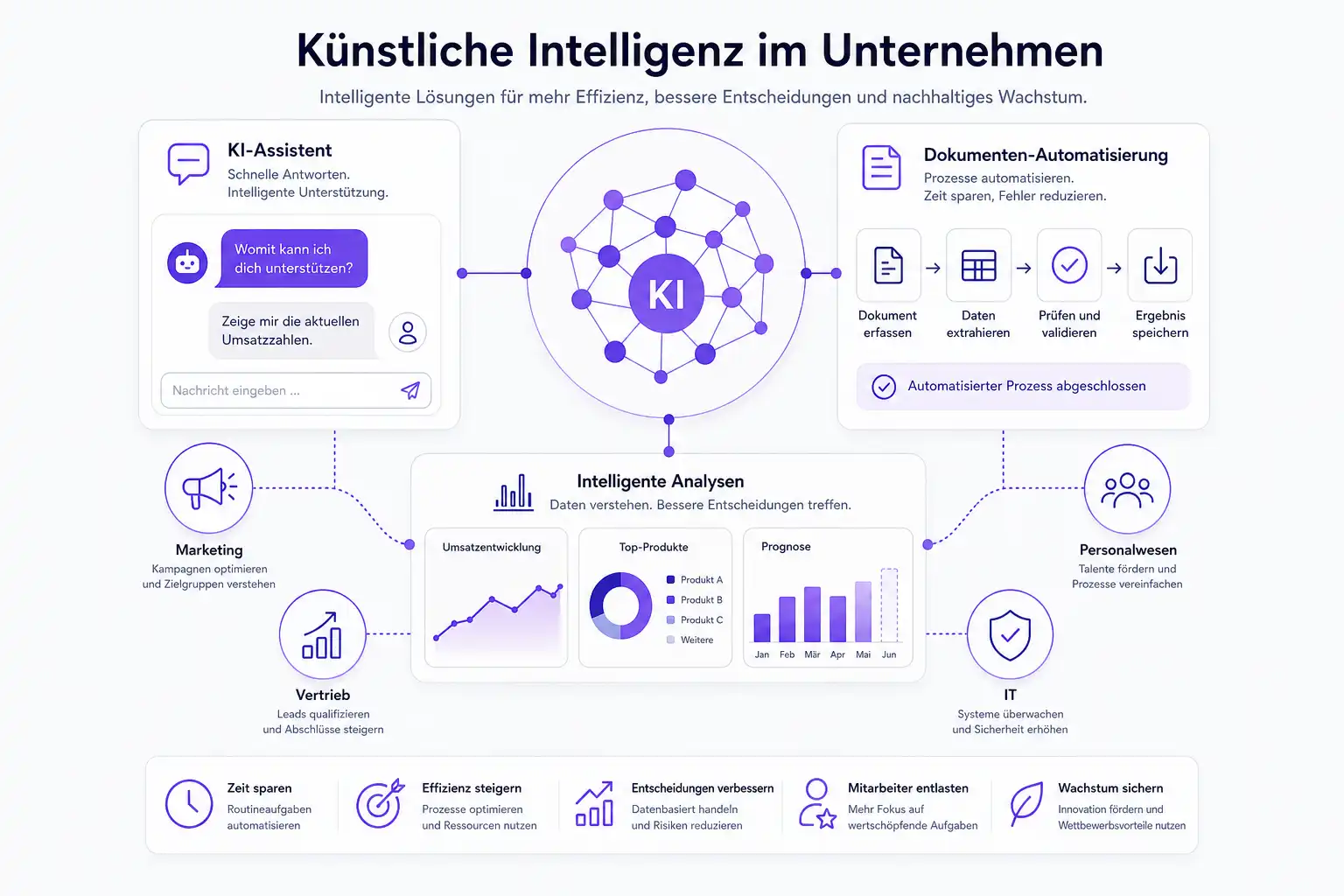 Infografik: Schwerpunkte der KI-Schulungen bei cmt in München