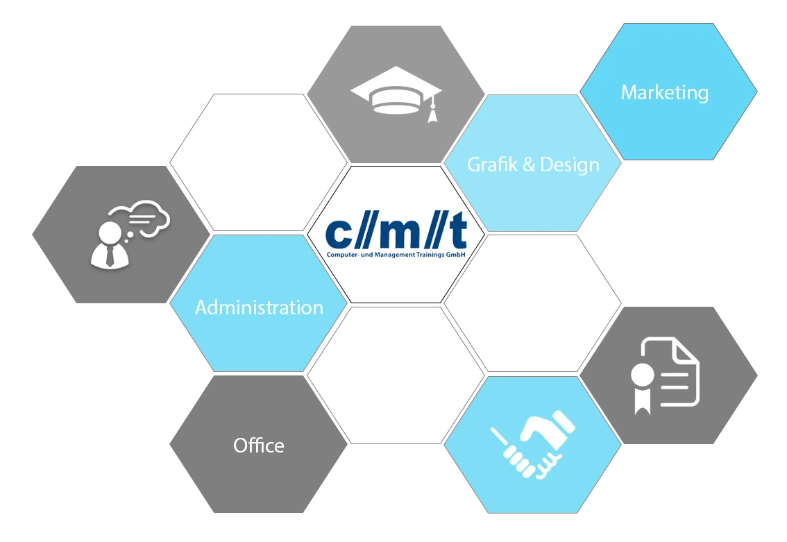 Die cmt GmbH ist ihr Schulungspartner für Entwicklung, Administration, Office und viele weitere Themen.