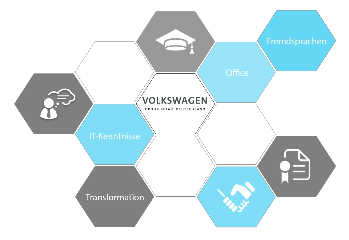 Die cmt GmbH ist ihr Schulungspartner für Entwicklung, Administration, Office und viele weitere Themen.