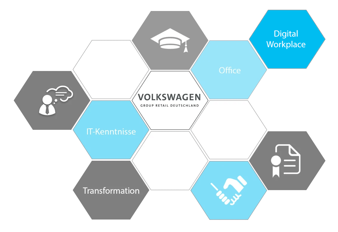 Die cmt GmbH ist ihr Schulungspartner für Entwicklung, Administration, Office und viele weitere Themen.